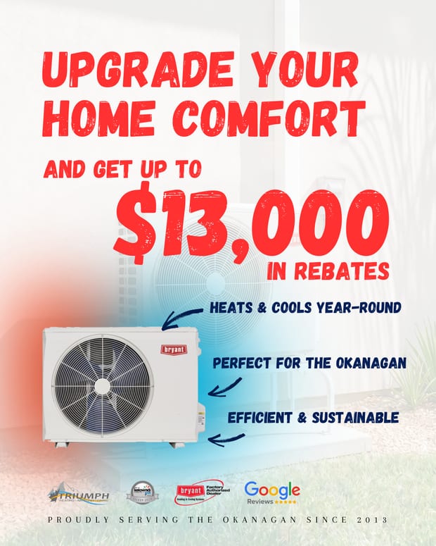Triumph Facebook ad showing a Bryant heat pump, headline 'Upgrade your home comfort and get up to $13,000 in rebates', noting it heats and cools year-round.